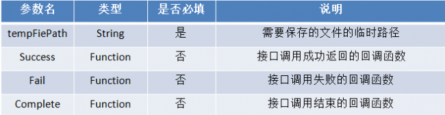 微信小程序api开发文档怎么做 免费制作小程序平台