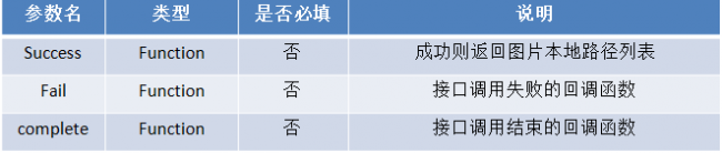 微信小程序api开发文档怎么做