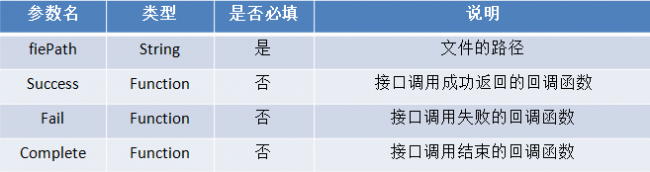 微信小程序api开发文档怎么做
