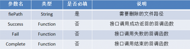 微信小程序api开发文档怎么做