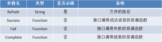 微信小程序api开发文档怎么做