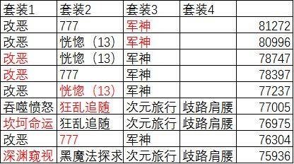 dnf复仇者毕业装备搭配