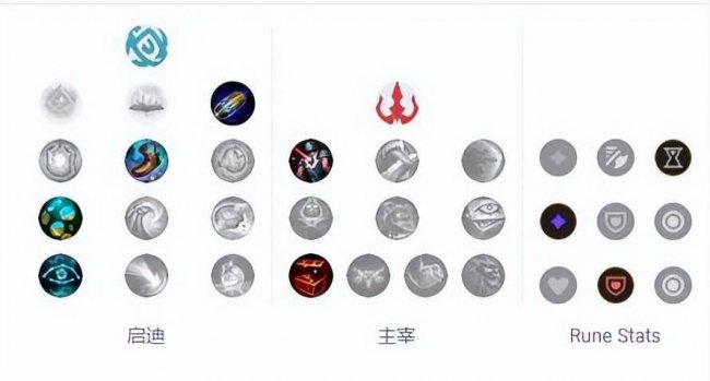 lol新符文先攻出装