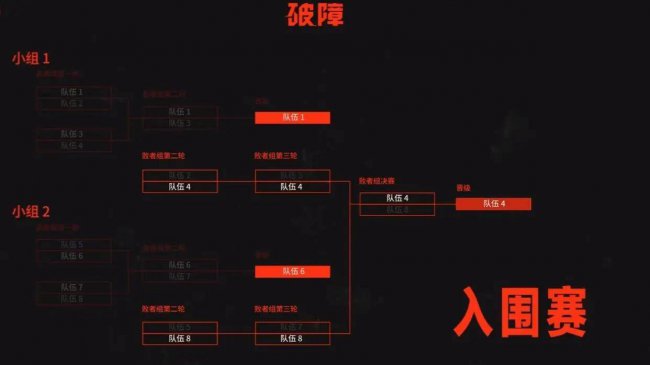 英雄联盟msi是什么意思