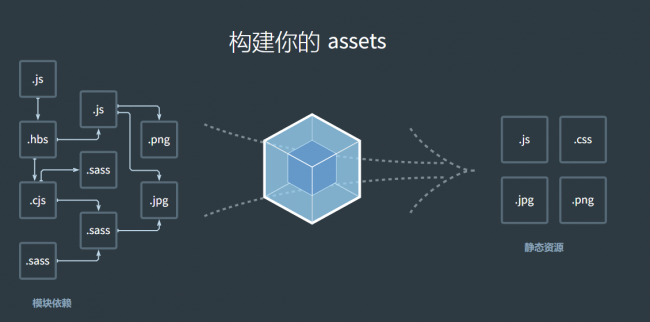 网站建设开发软件