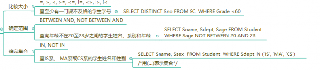 mysql数据库基础知识是什么