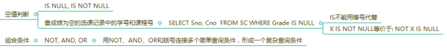 mysql数据库基础知识是什么