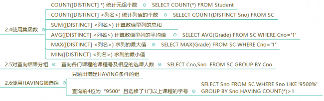 mysql数据库基础知识是什么
