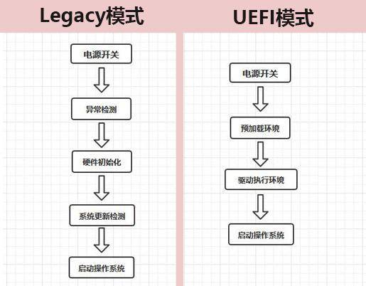 uefi和legacy的区别有哪些
