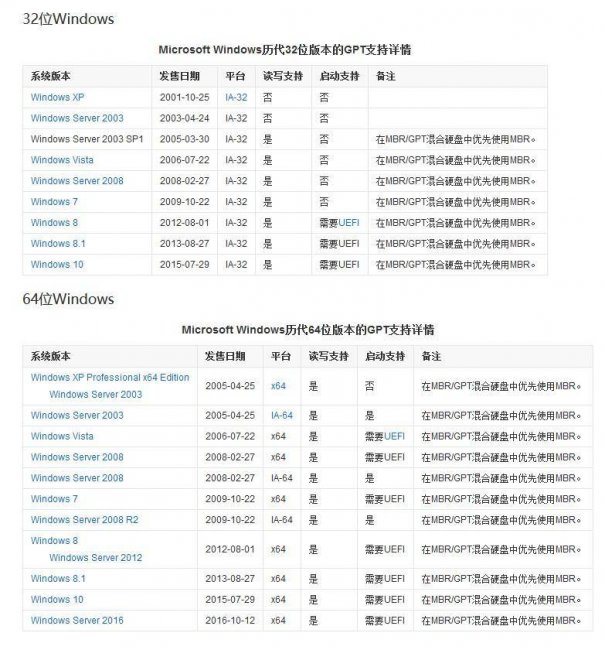 uefi和legacy的区别有哪些