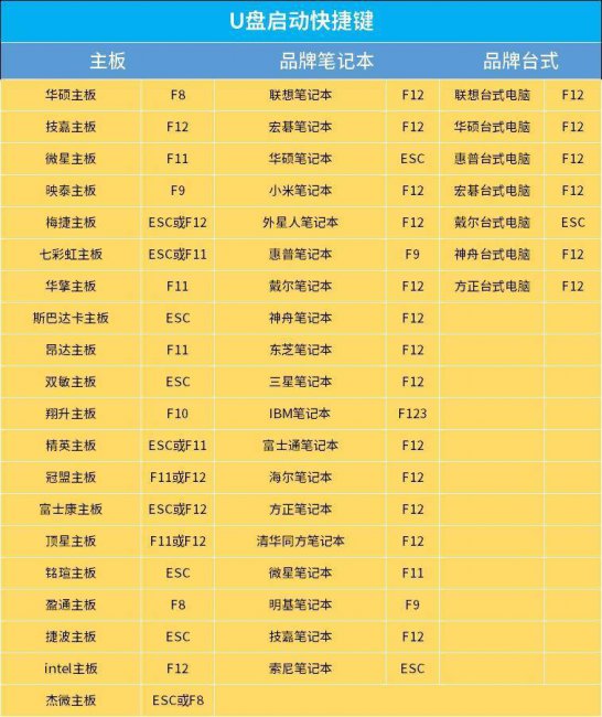 win10系统装机步骤图解