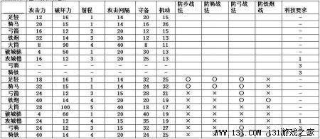 信长之野望13剧情触发条件