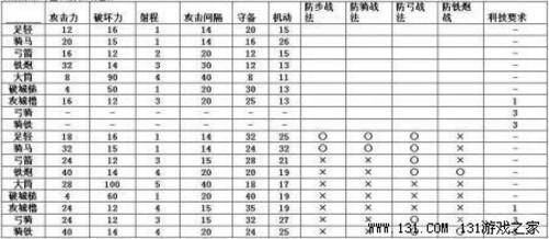 信长之野望13剧情触发条件