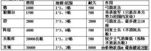 信长之野望13剧情触发条件