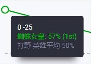 蜘蛛打野技巧攻略