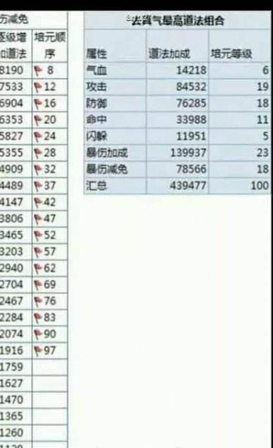 诛仙手游青云大神加点