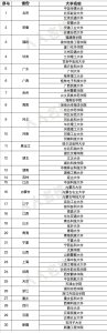 本科带专科的公立大学有哪些学校 设有专科的本科大学了解