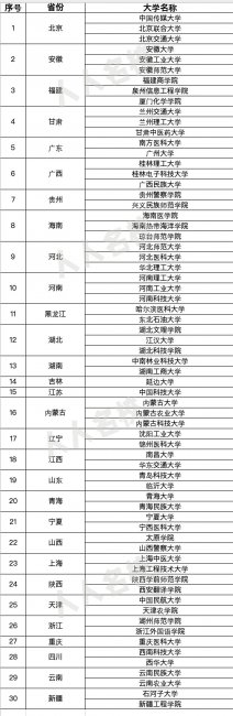 本科带专科的公立大学有哪些学校