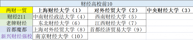 中国十大商学院排名