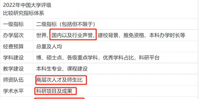 中国十大商学院排名