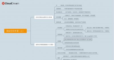 怎么申请网站空间权限 免费网站空间申请教程
