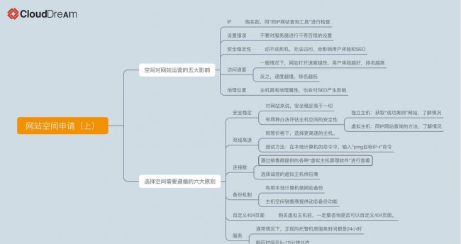 怎么申请网站空间权限