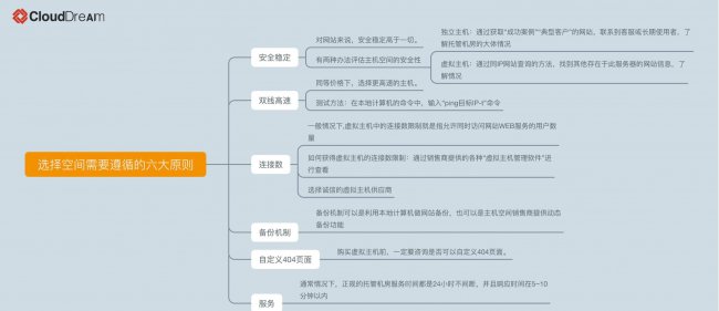 怎么申请网站空间权限