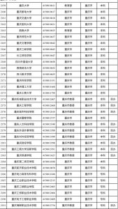 重庆高职院校有哪些学校 重庆市内最好的职高