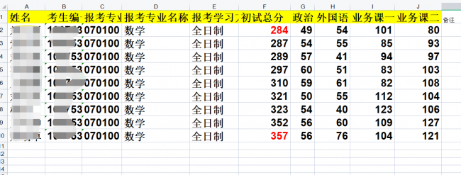 河北大学考研分数线