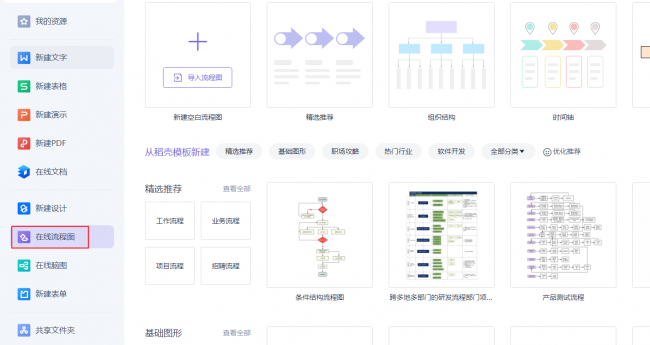 好看的流程图制作软件有哪些
