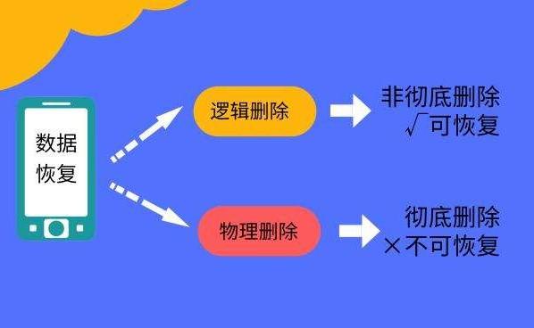 如何恢复手机删除的文件和资料