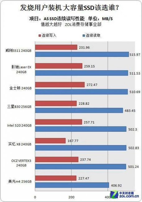 笔记本固态硬盘哪个牌子好