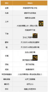 dnf男弹药走什么流派 关于dnf80版本男弹药装备