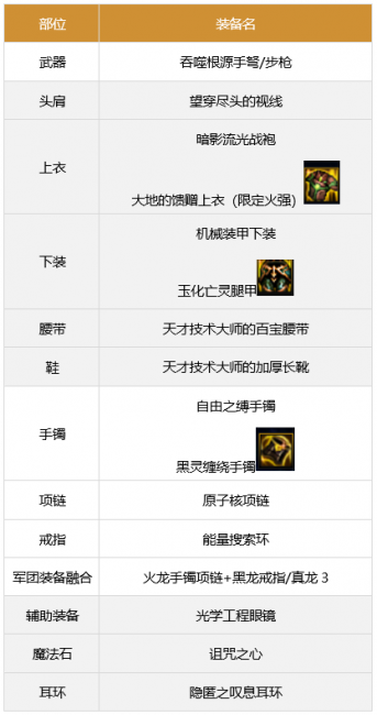 dnf男弹药走什么流派