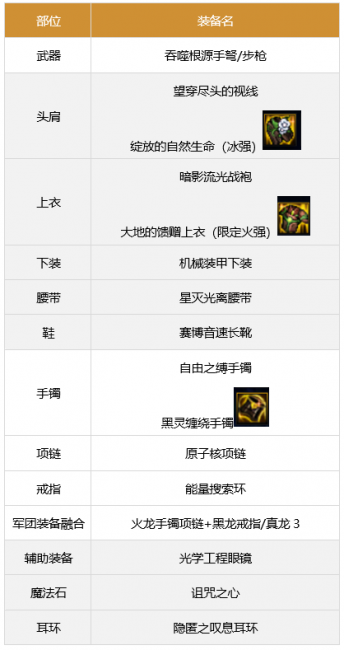 dnf男弹药走什么流派