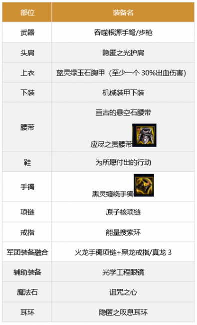 dnf男弹药走什么流派