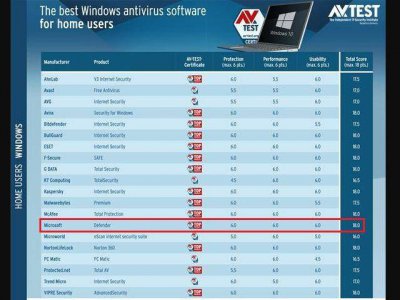 电脑windows安全中心怎么关闭 彻底关闭win11安全中心的方法