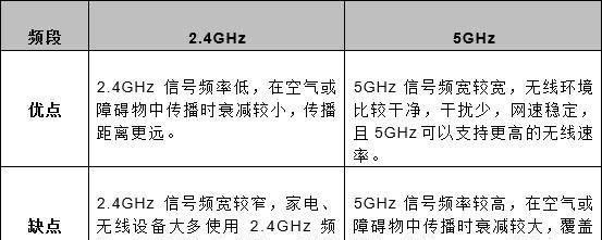 什么是无线网卡驱动