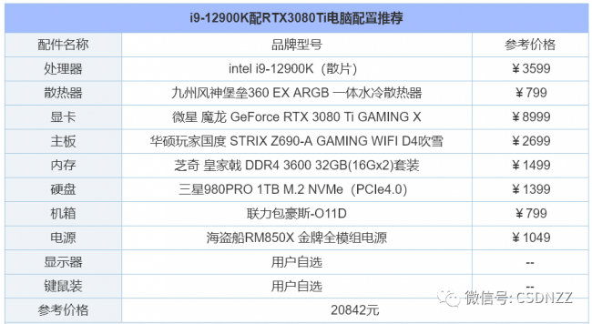 电脑配置基本知识有哪些