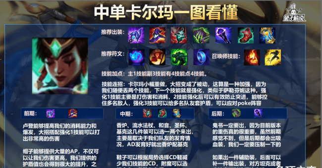 最新无双剑姬出装