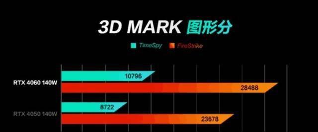 目前游戏本性价比排行