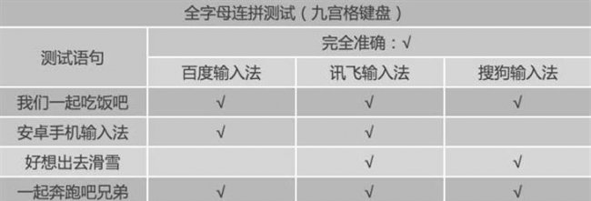 安卓手机输入法哪个最好用
