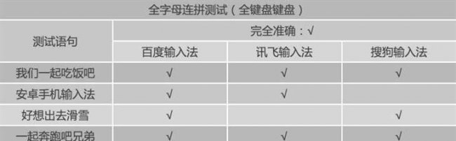 安卓手机输入法哪个最好用