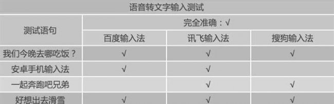 安卓手机输入法哪个最好用