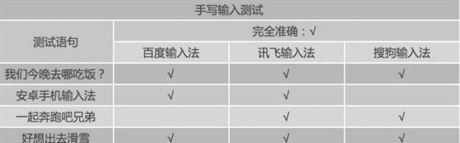 安卓手机输入法哪个最好用
