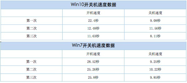 win10和win10的区别在哪