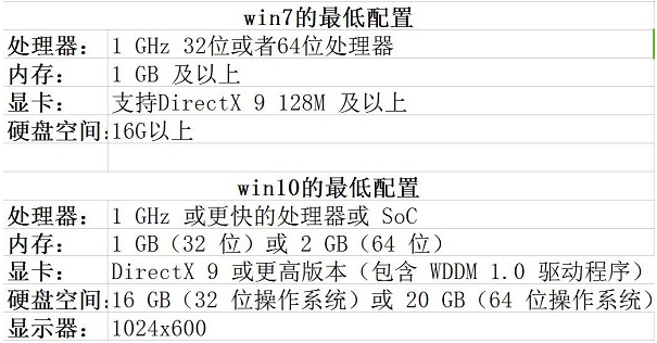 win10和win10的区别在哪