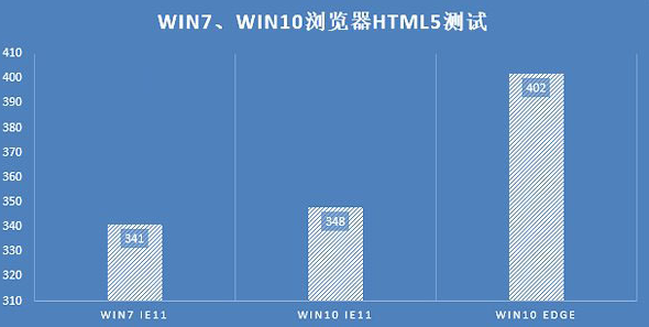 win10和win10的区别在哪