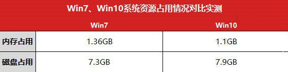 win10和win10的区别在哪