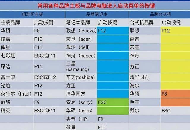 怎么做系统电脑教程图解